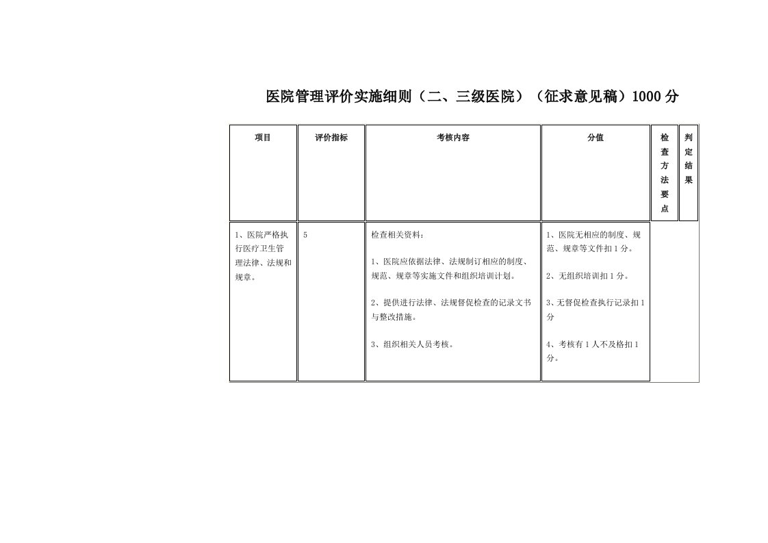 医院管理评价实施细则