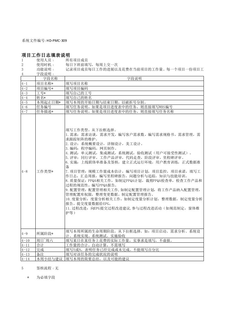 项目工作日志