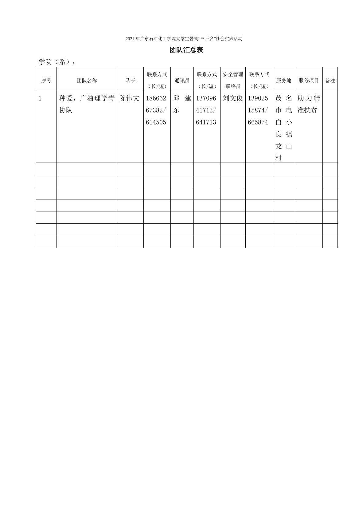 2021年广东石油化工学院大学生暑期“三下乡”社会实践活动