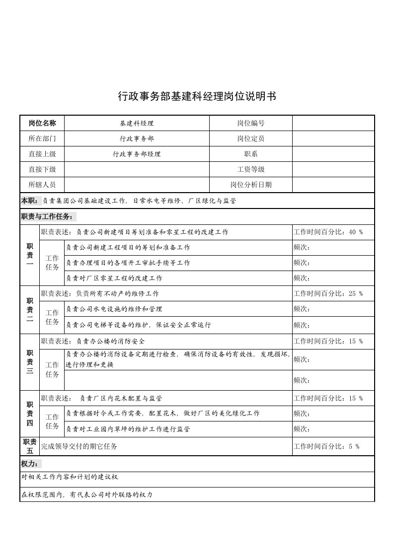 奥康集团行政事务部基建科经理岗位说明书