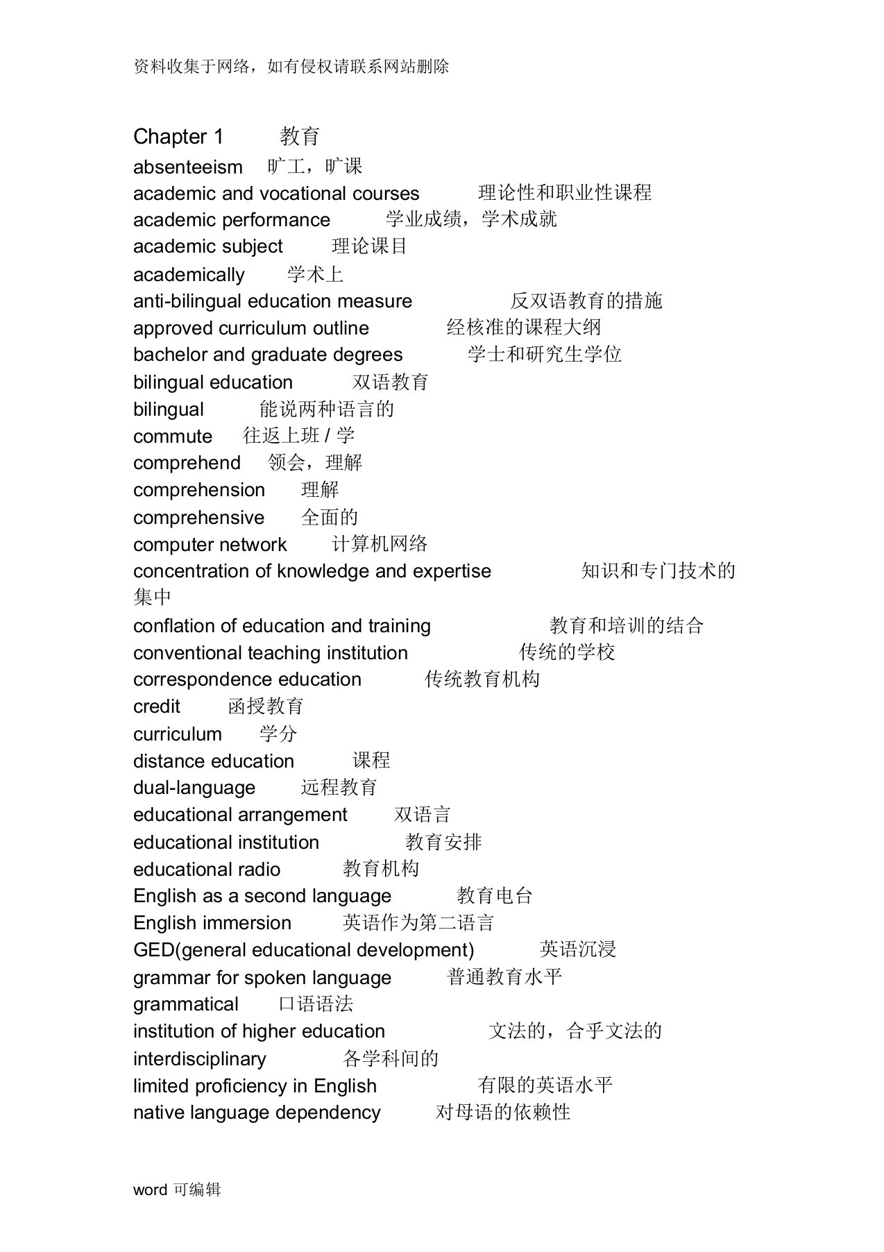 剑桥雅思阅读题材核心词汇说课讲解