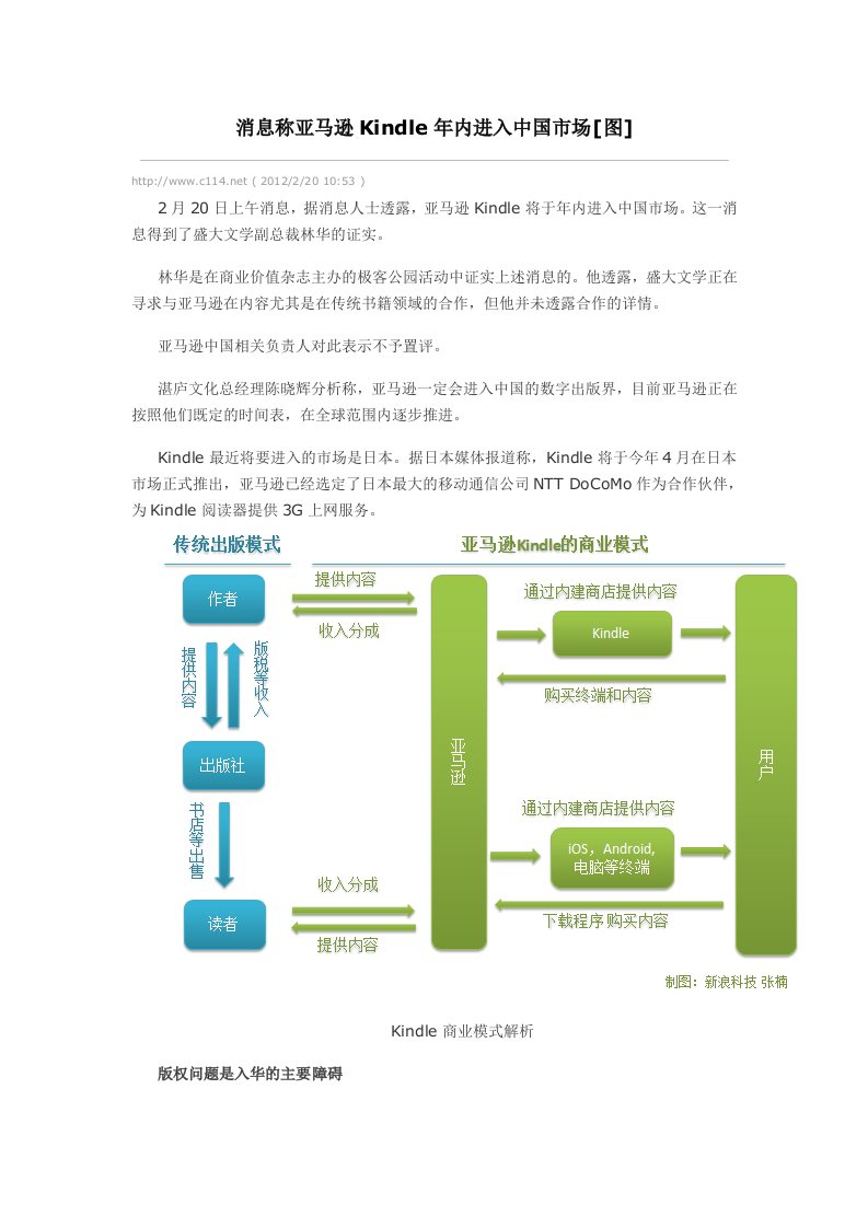 亚马逊发展模式