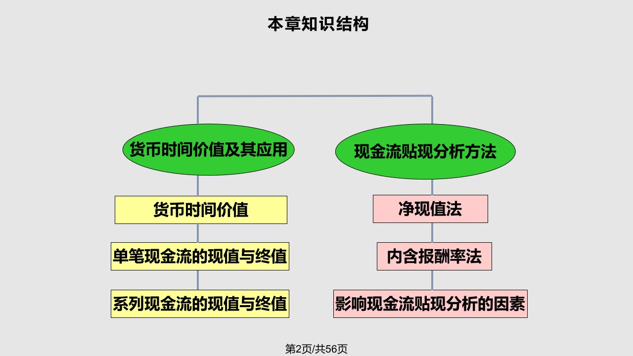 货币时间价值与现金流贴现分析