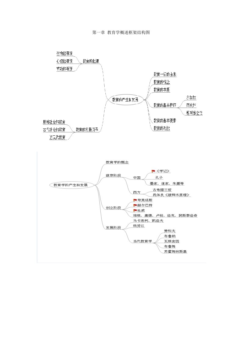 教育学框架结构图