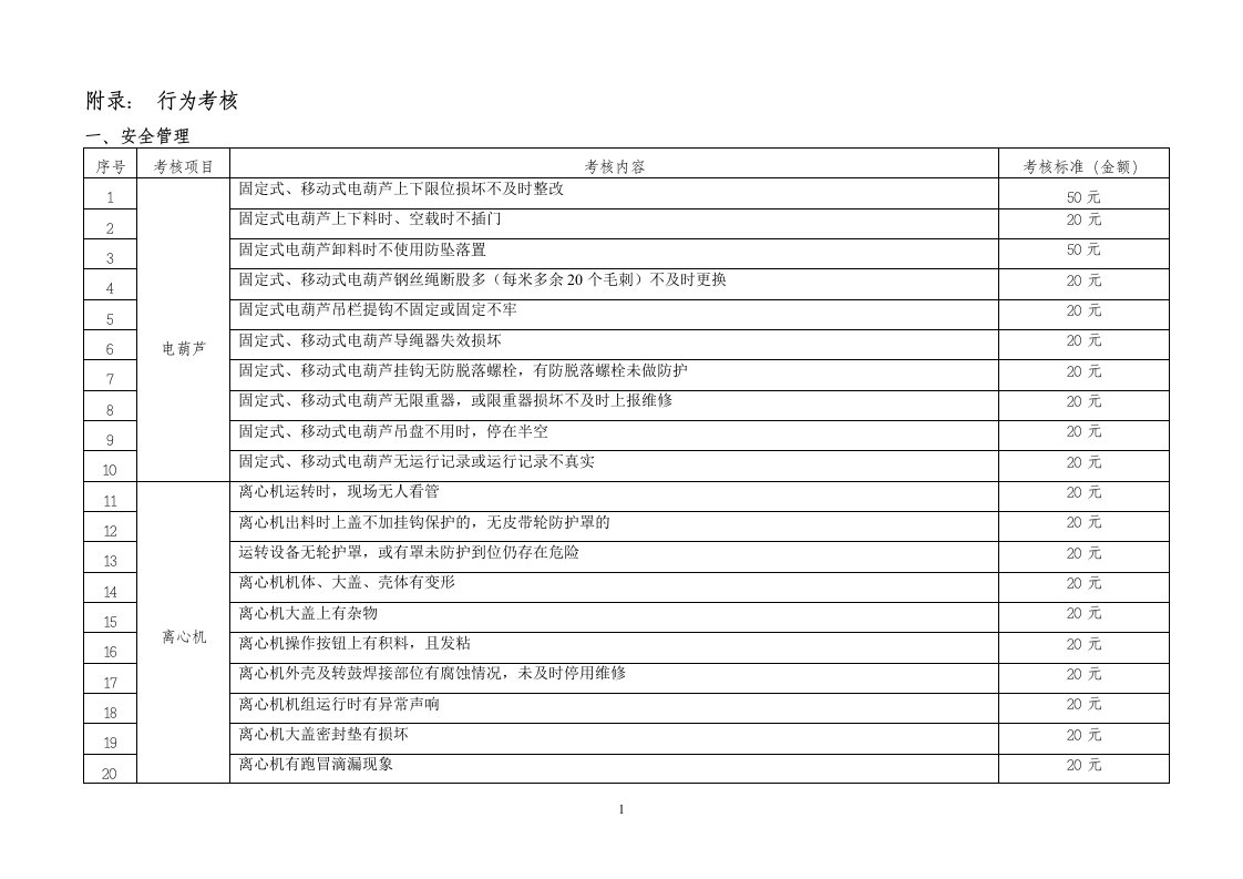 精选安全环保考核细则