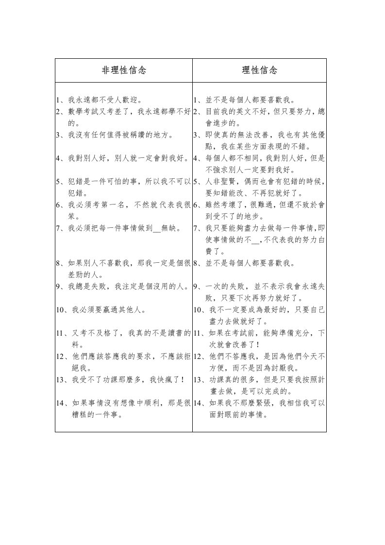 《非理性信念》word版