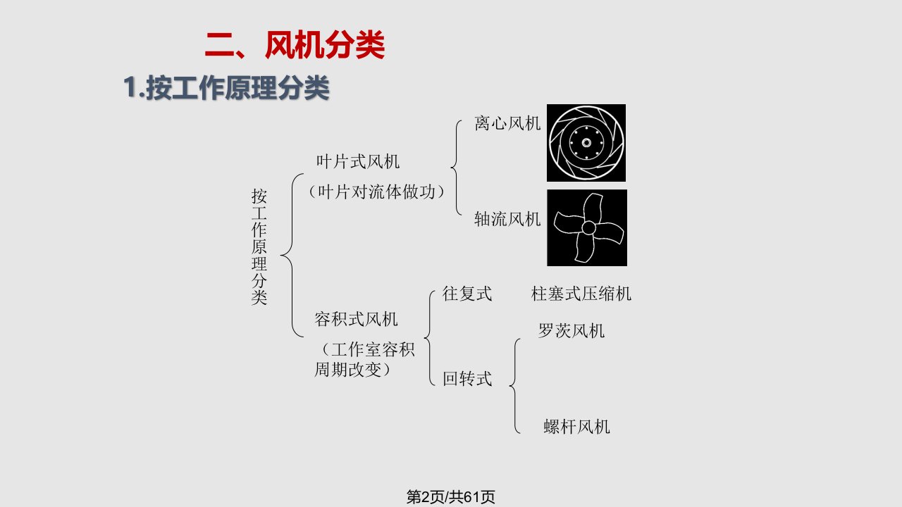 离心风机结构原理性能参数安装验收及常见故障