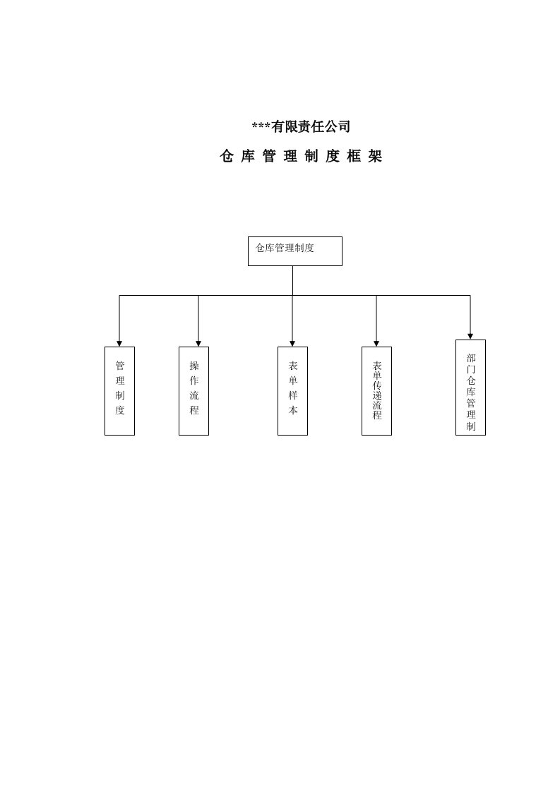 公司仓库管理制度