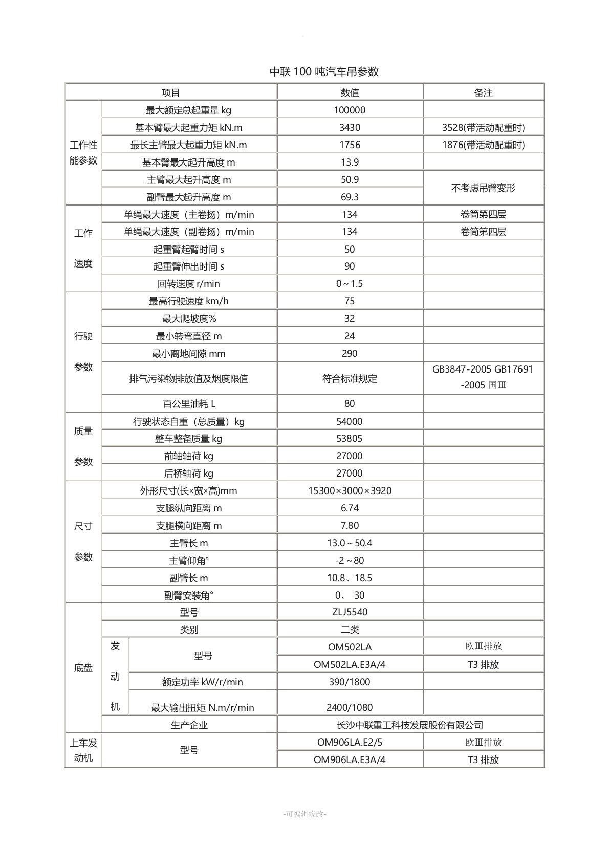 中联100吨汽车吊参数