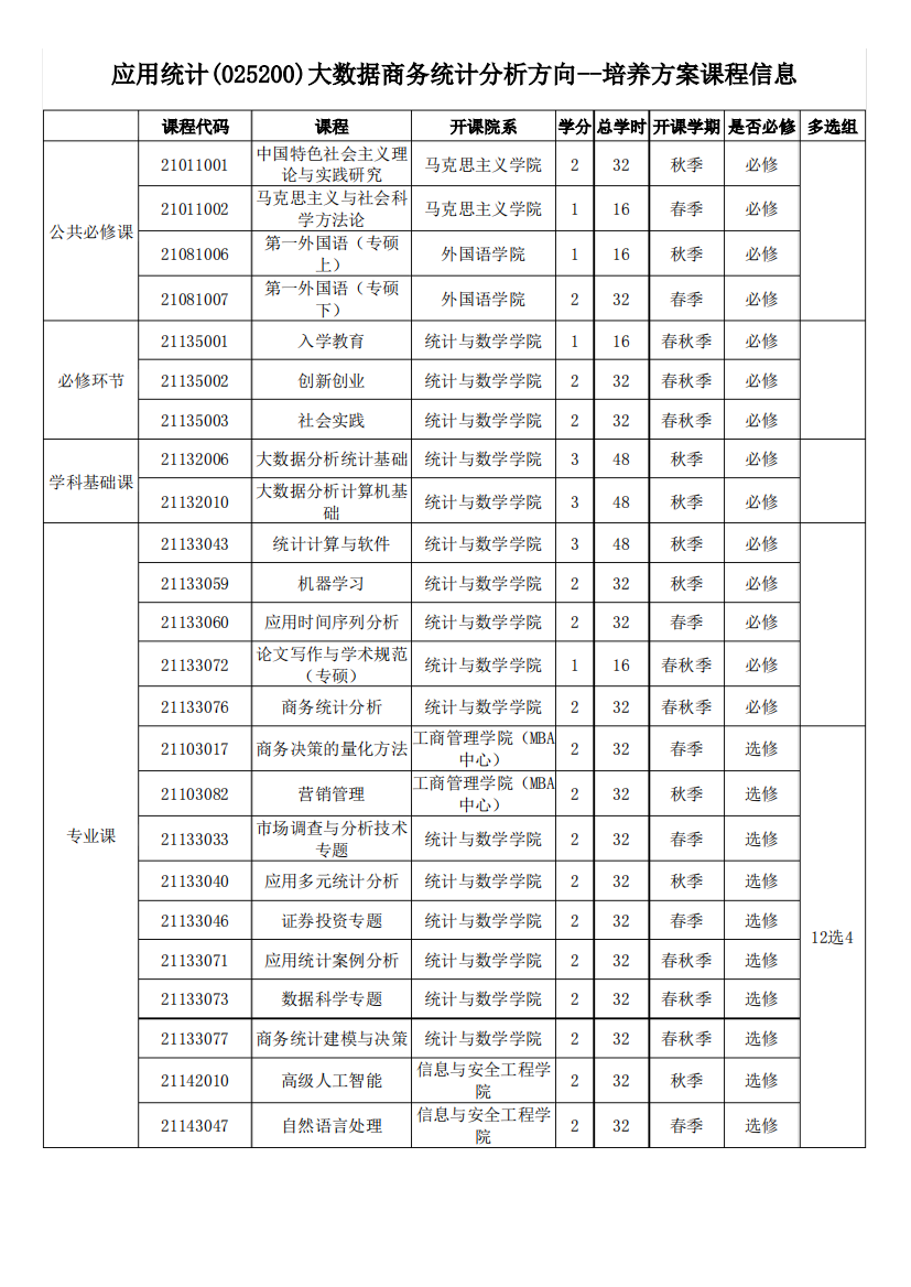 应用统计(025200)大数据商务统计分析方向--培养方案课程信息