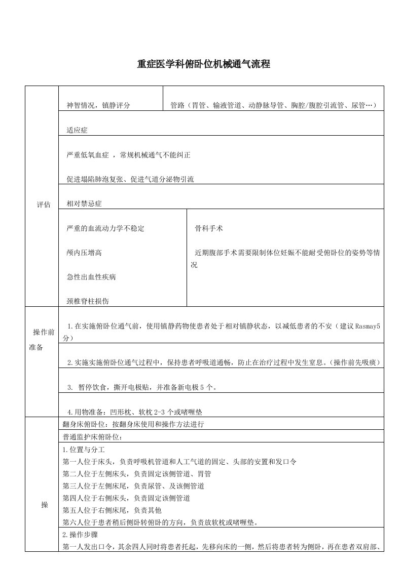 俯卧位通气实施流程