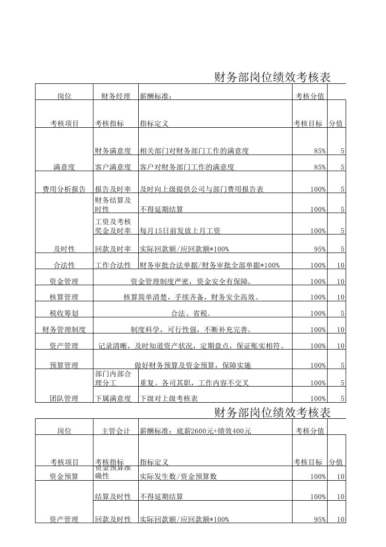 财务部绩效考核表