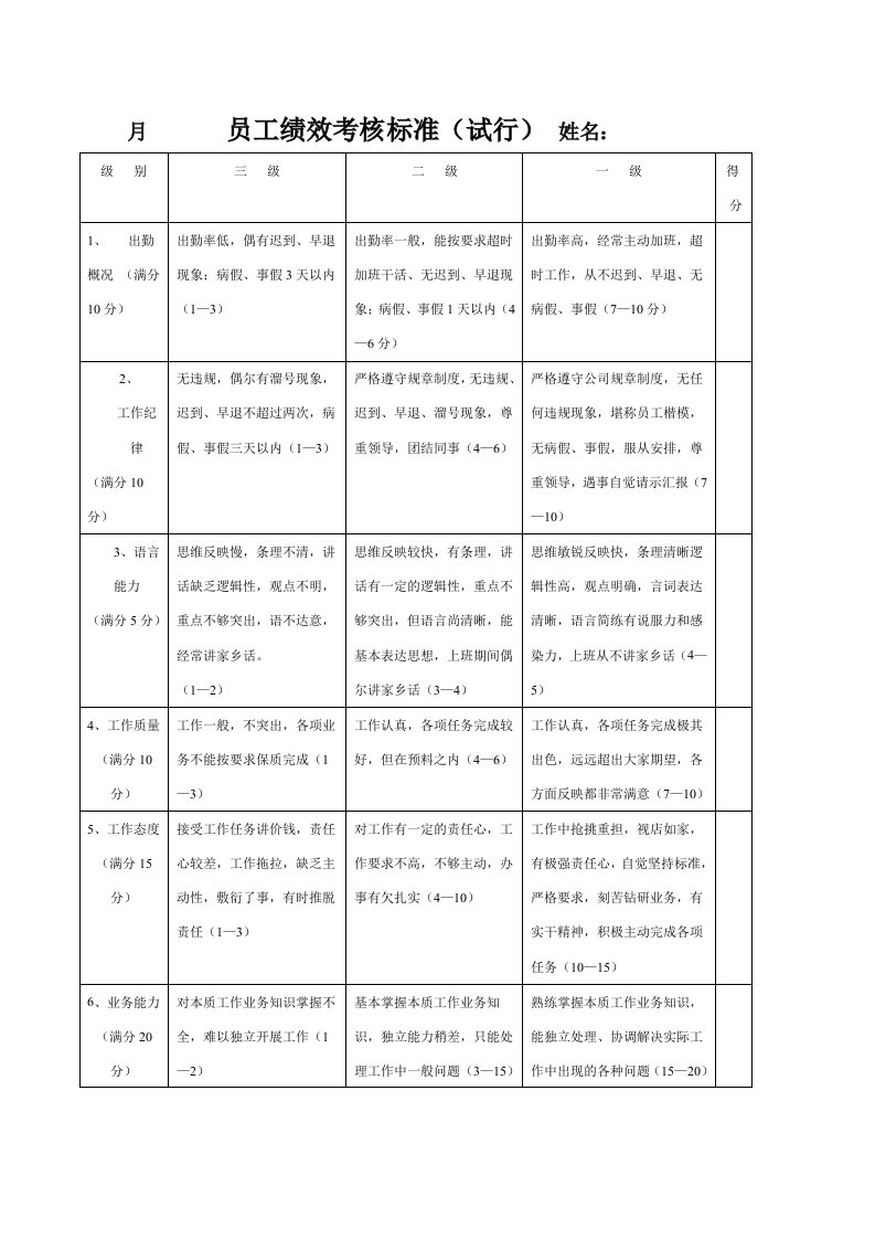 员工绩效考核标准