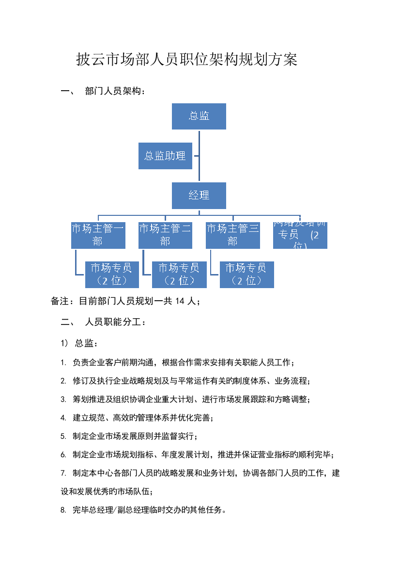 市场部人员职位架构规划方案