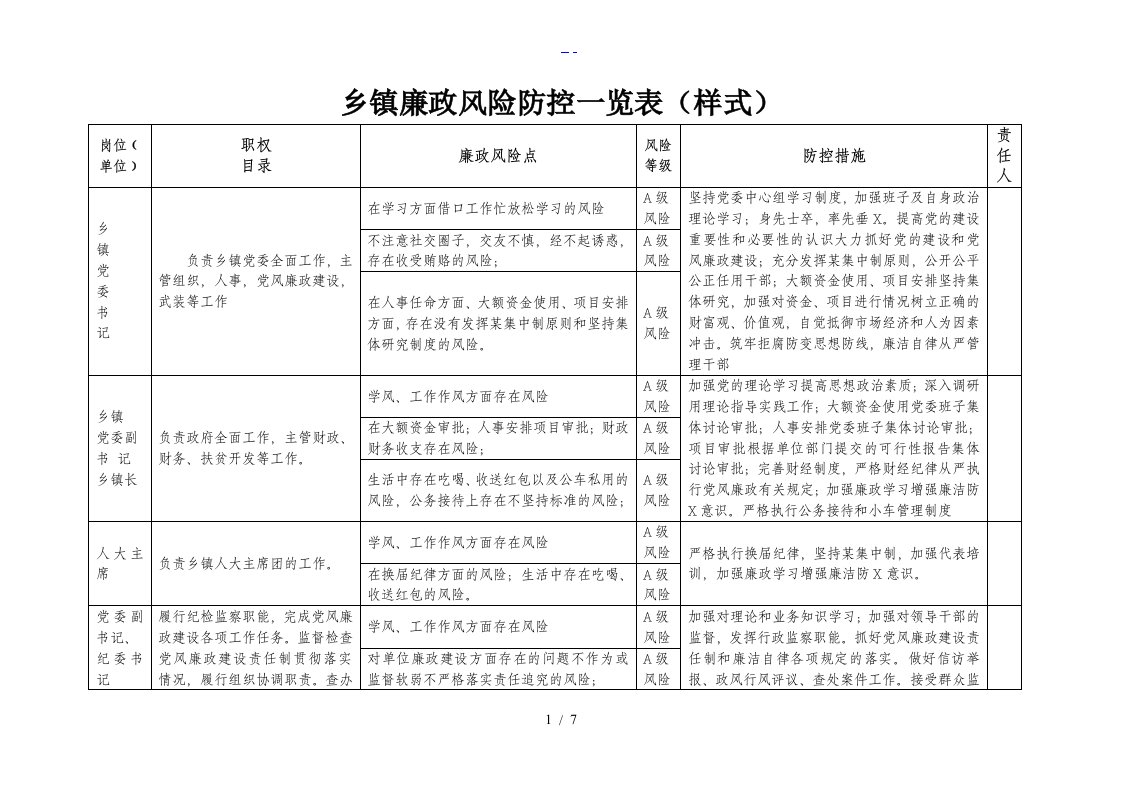 乡镇廉政风险防控一览表（样表）