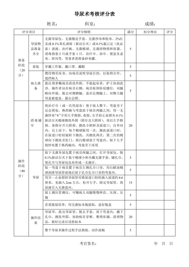 导尿术考核评分表