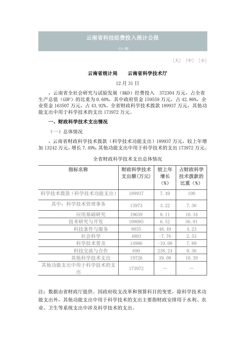 云南省科技经费投入统计公报