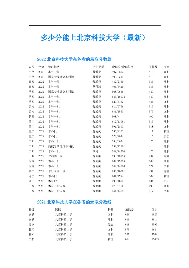 多少分能上北京科技大学（最新）