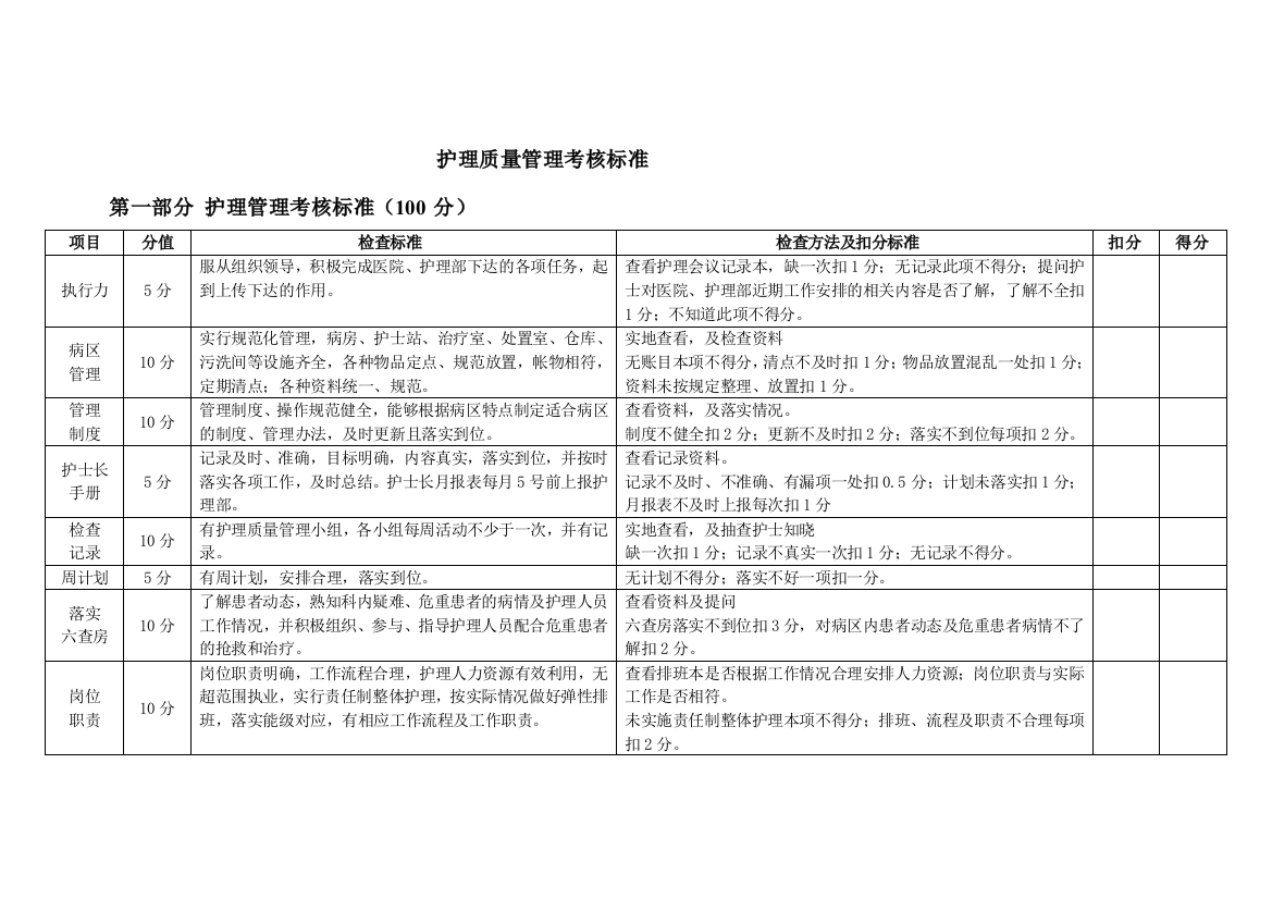 本科毕业设计论文--护理质量管理考核标准