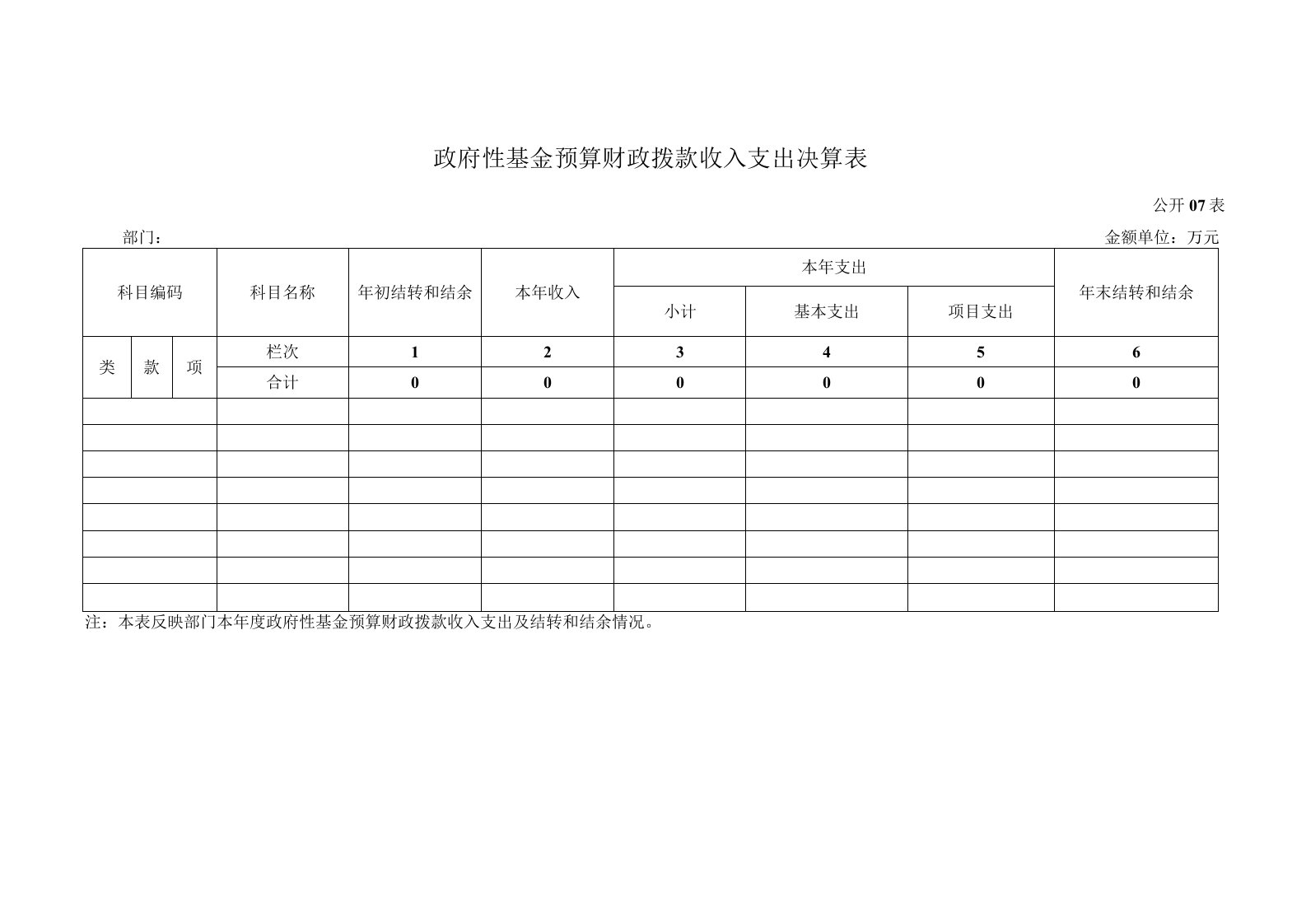 政府性基金预算财政拨款收入支出决算表