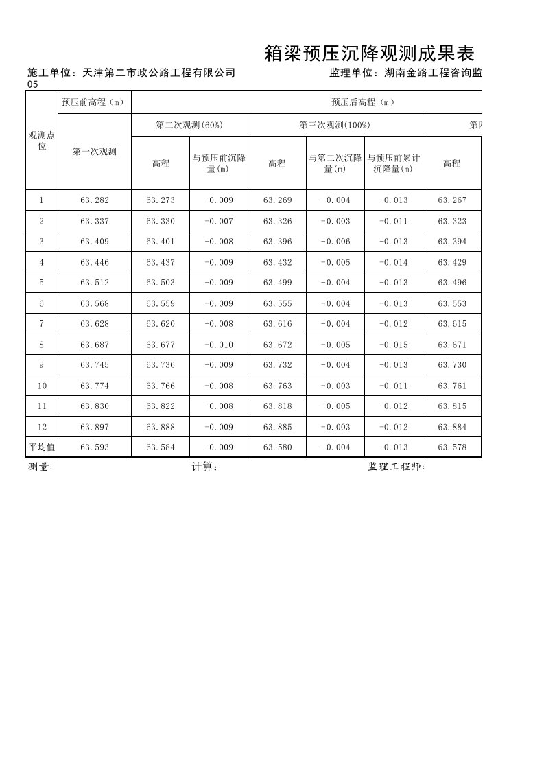 现浇箱梁预压沉降观测记录表