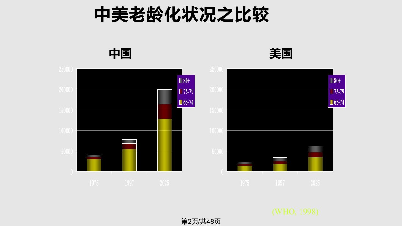 脑血管性痴呆诊断与治疗