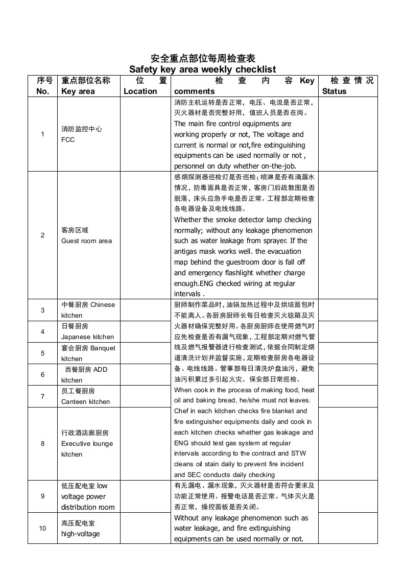 酒店安全重点部位周检查表模板(双语)