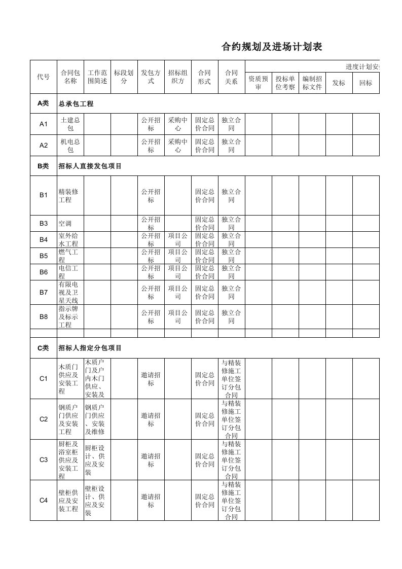 项目管理-VTCBQR5项目合约规划及进场计划表