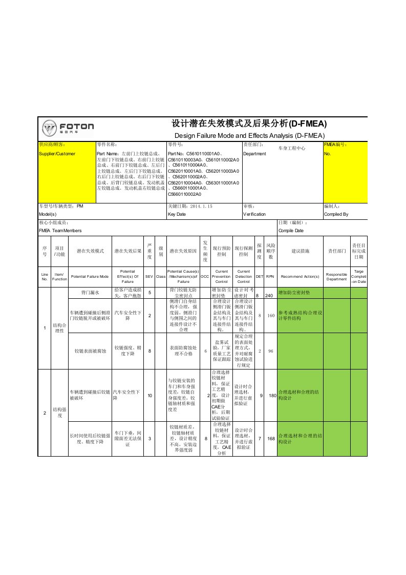 DFMEA--开闭件