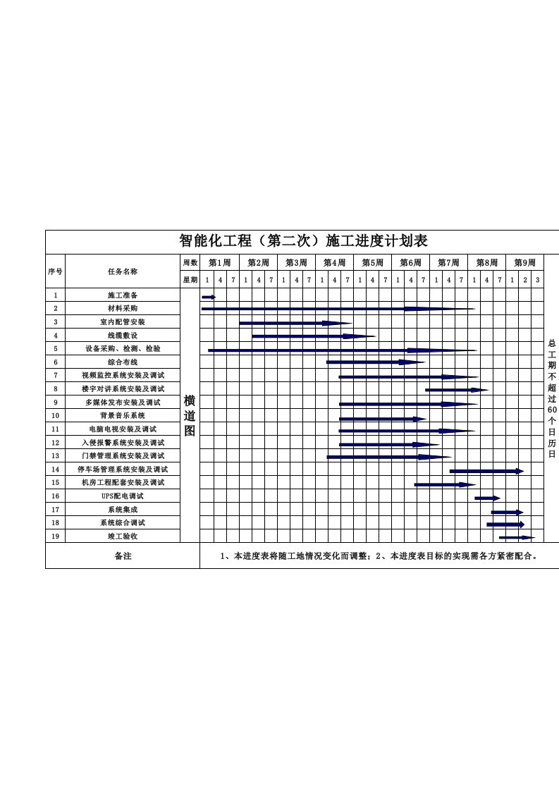 小区智能化工程施工进度计划表