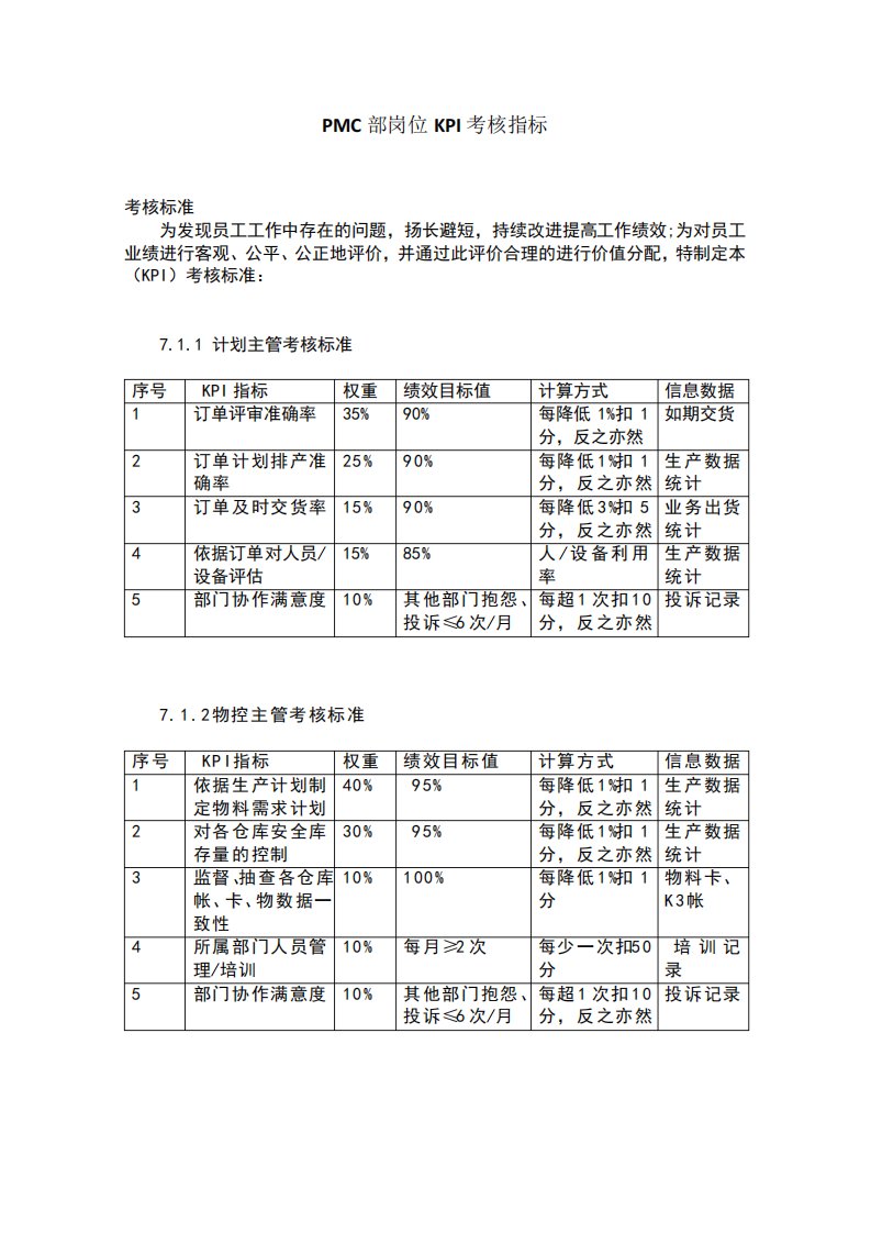 PMC部岗位KPI考核指标