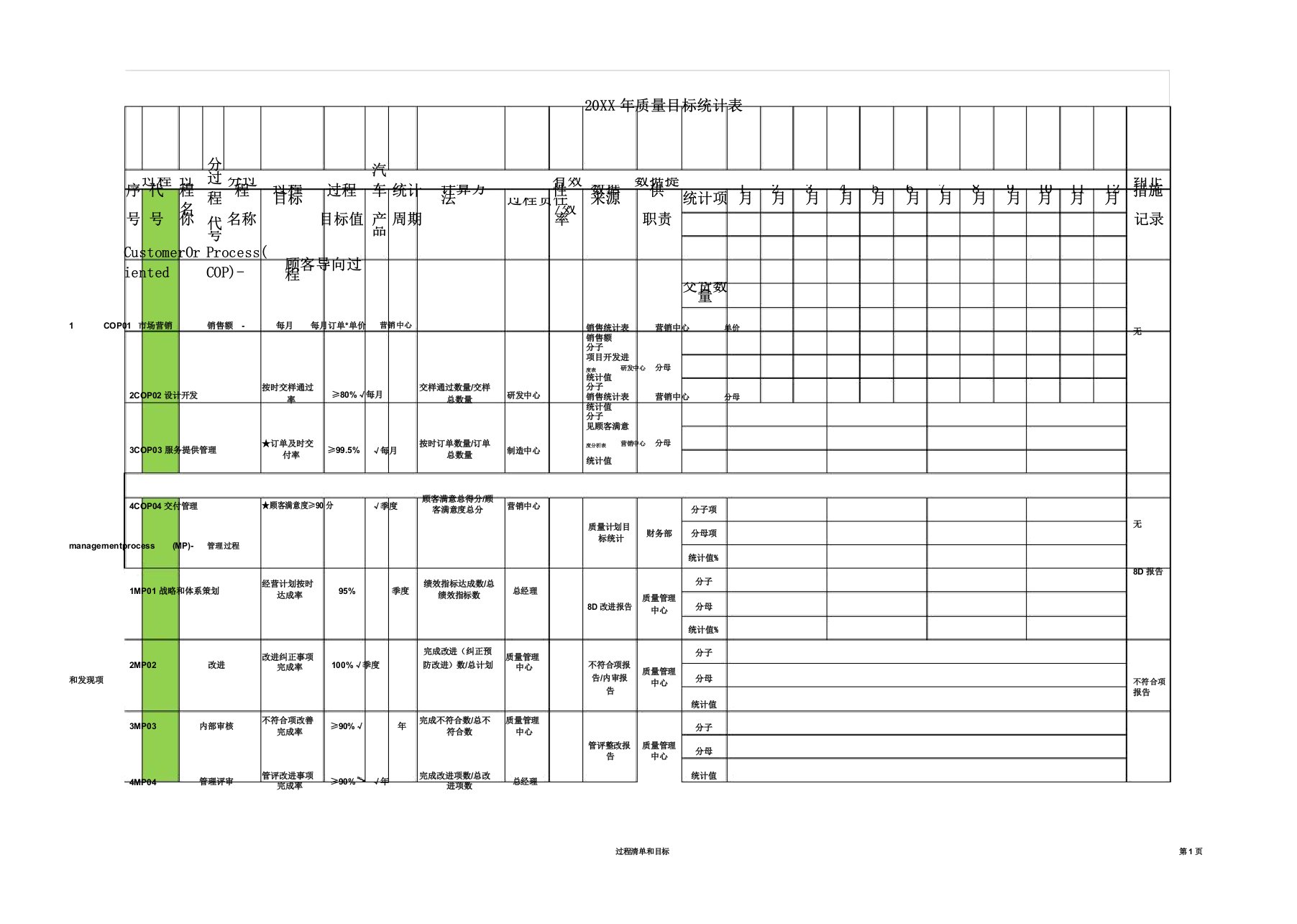 质量目标统计表模板