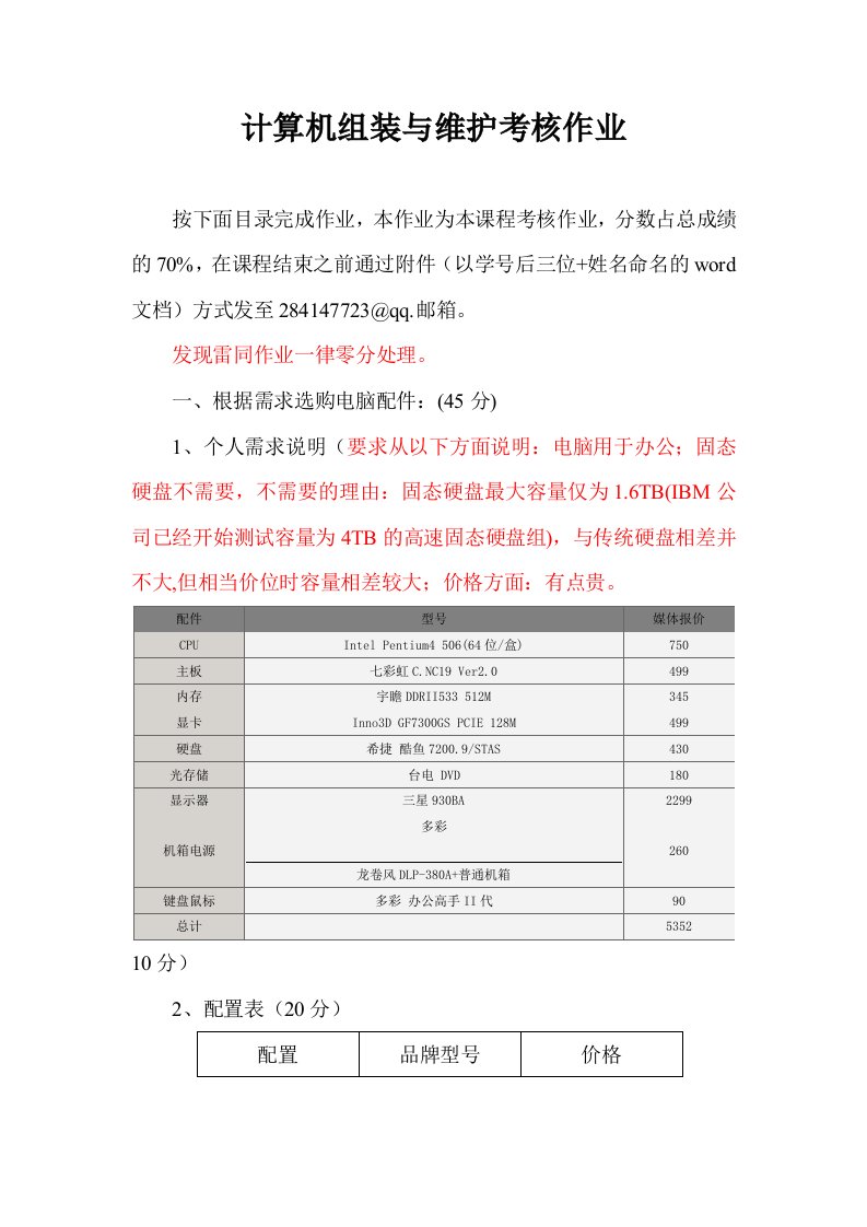 绩效考核-13级网安二班077游梦休计算机组装与维护考核作业1