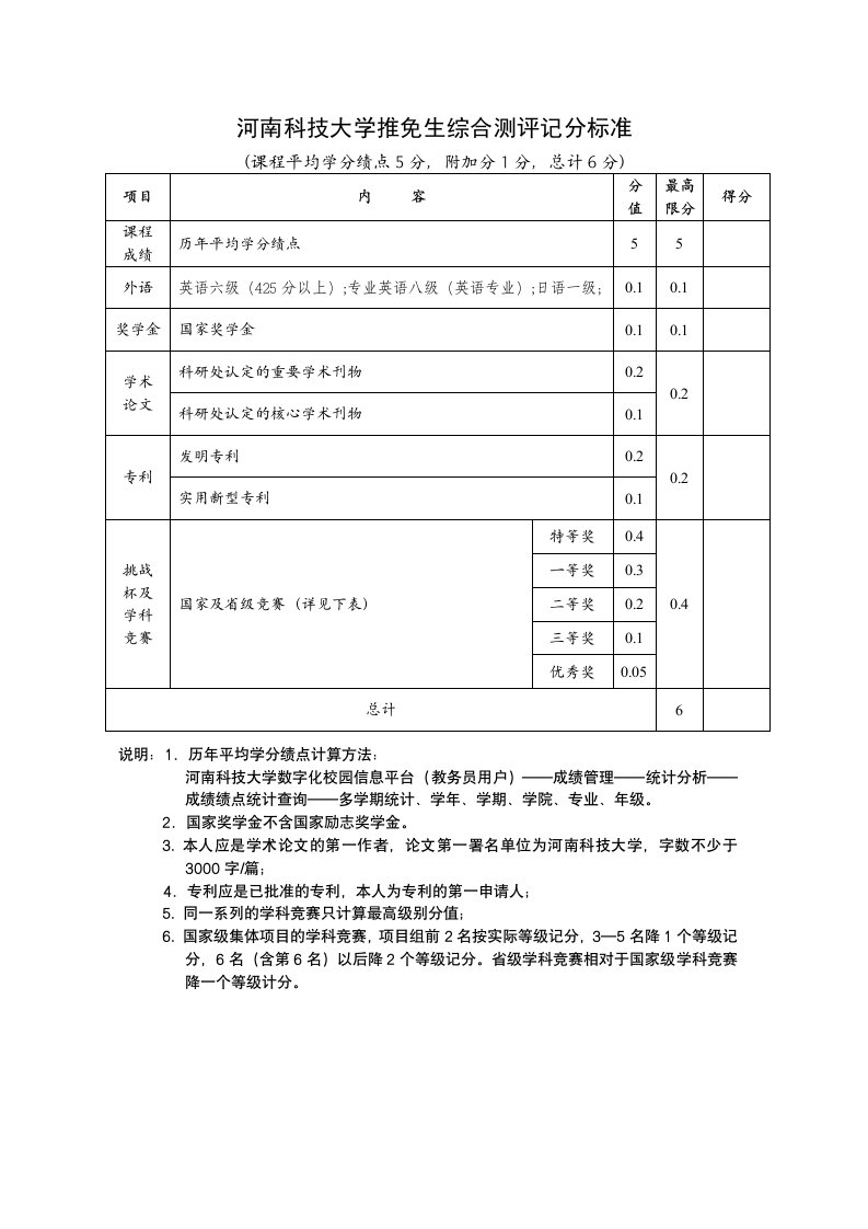 河南科技大学推免生综合测评记分标准