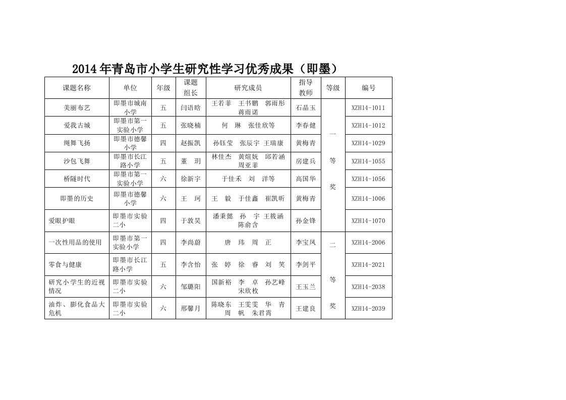 2014年青岛市小学生研究性学习优秀成果(即墨)