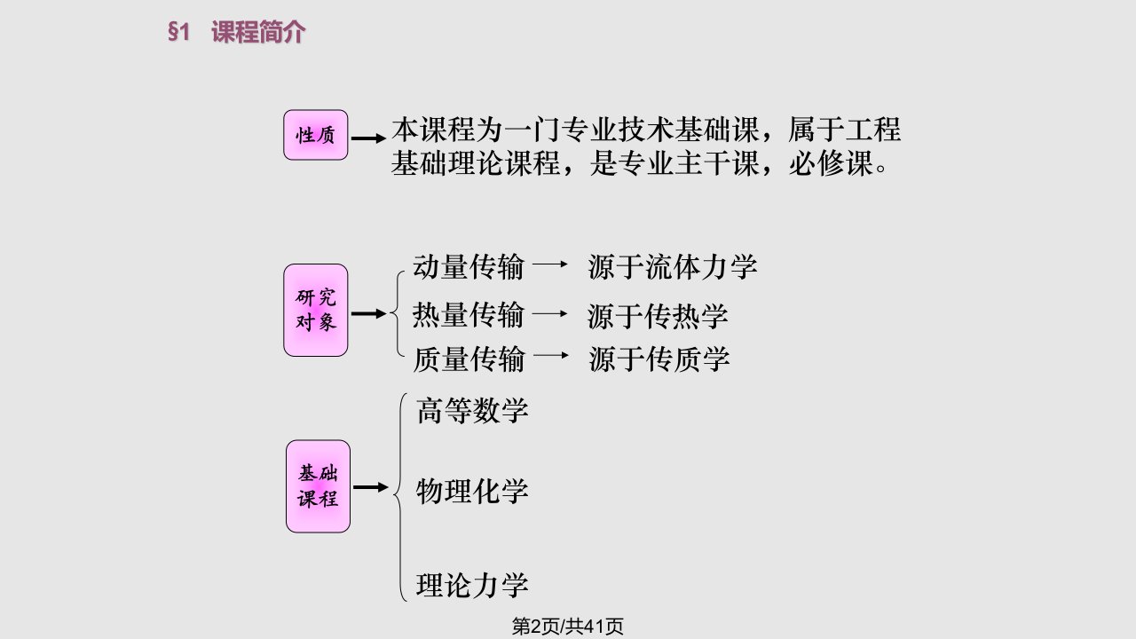 材料冶金传输原理