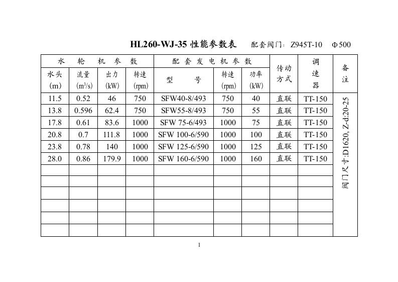 罗定混流式水轮机性能参数表