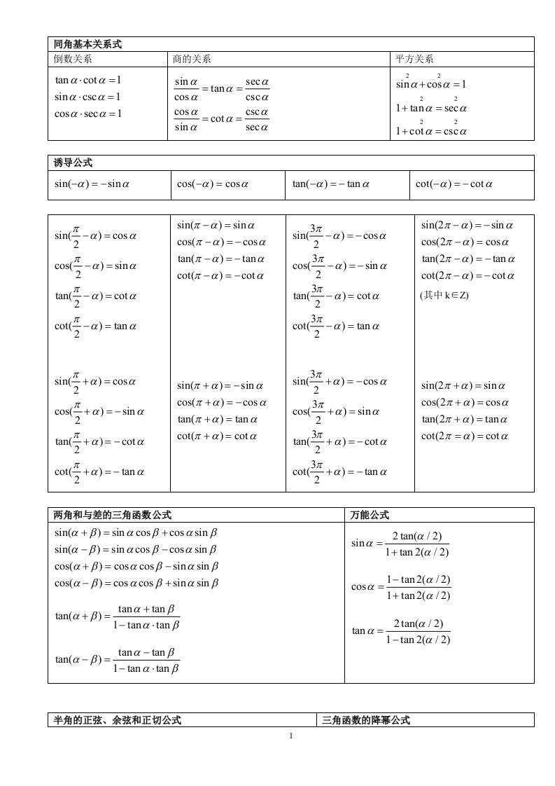 三角函数公式表及其图表