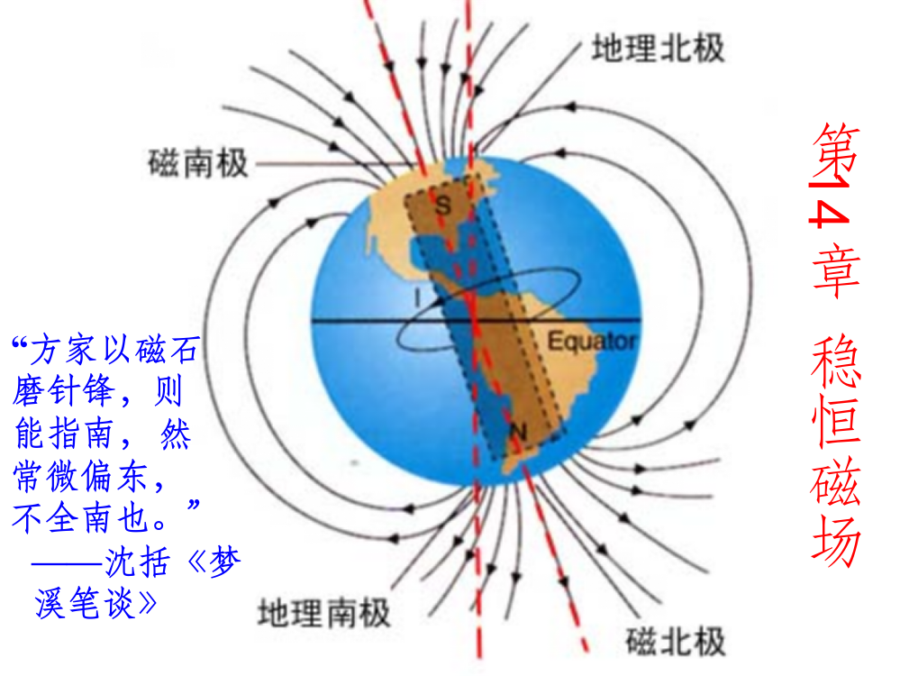 大学物理洛伦兹力B-S定律PPT课件