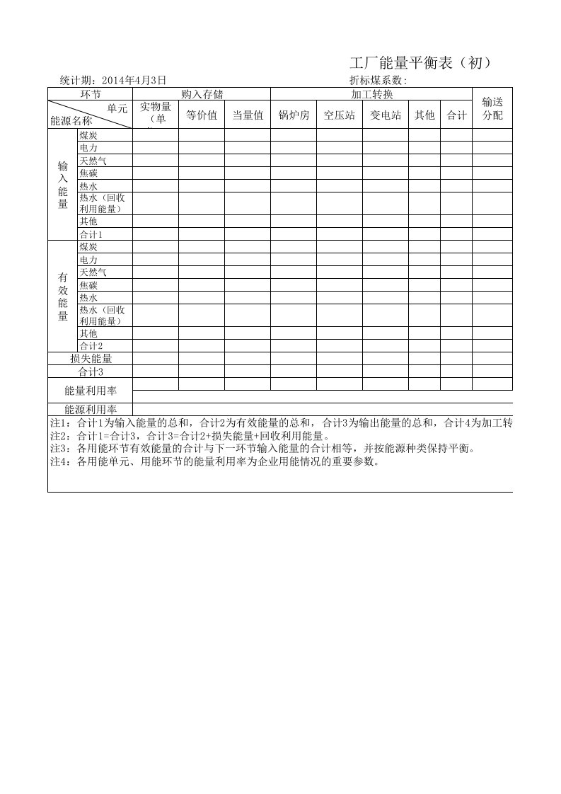 工厂能量平衡表(初稿)