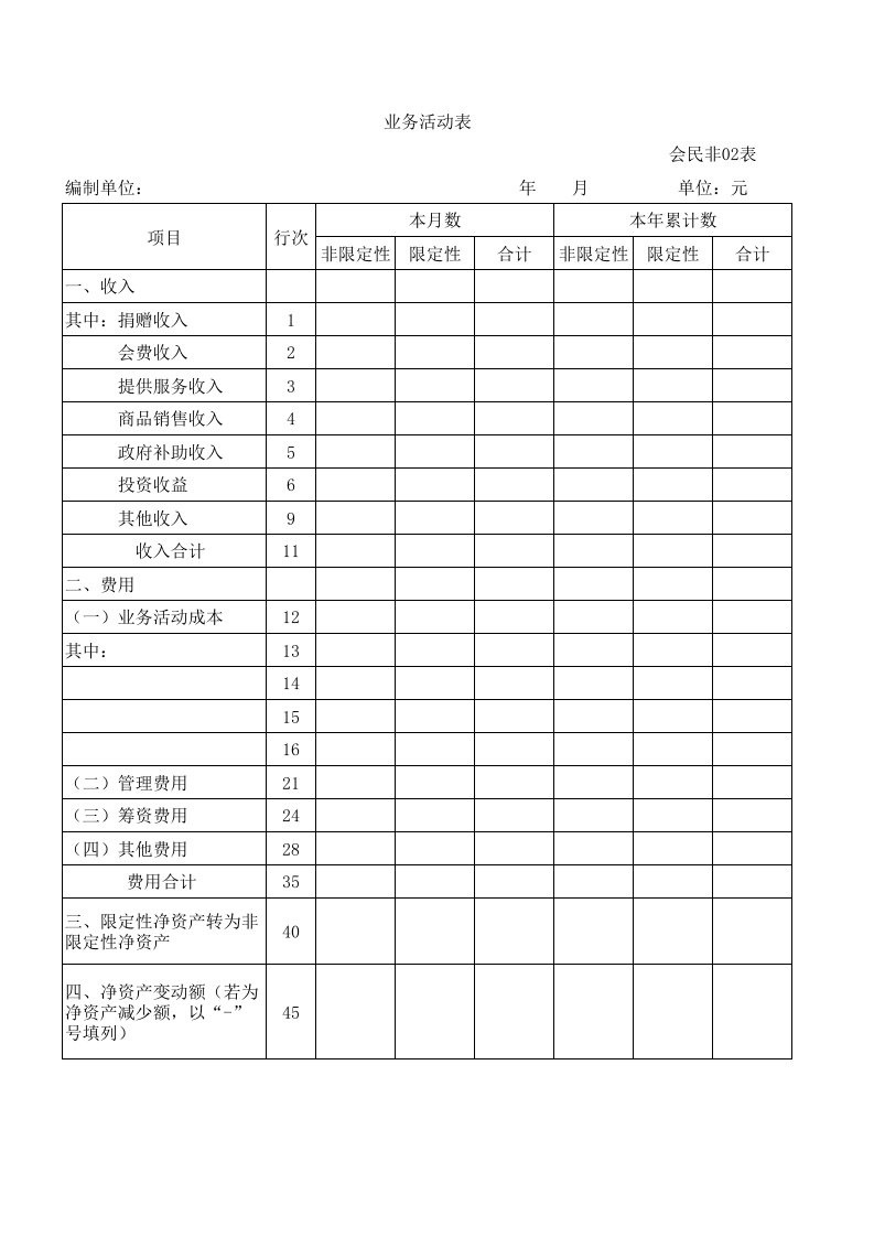 业务活动表(会民非)