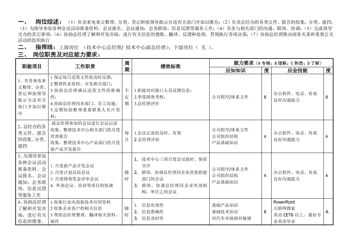 敏孚机械总经办秘书