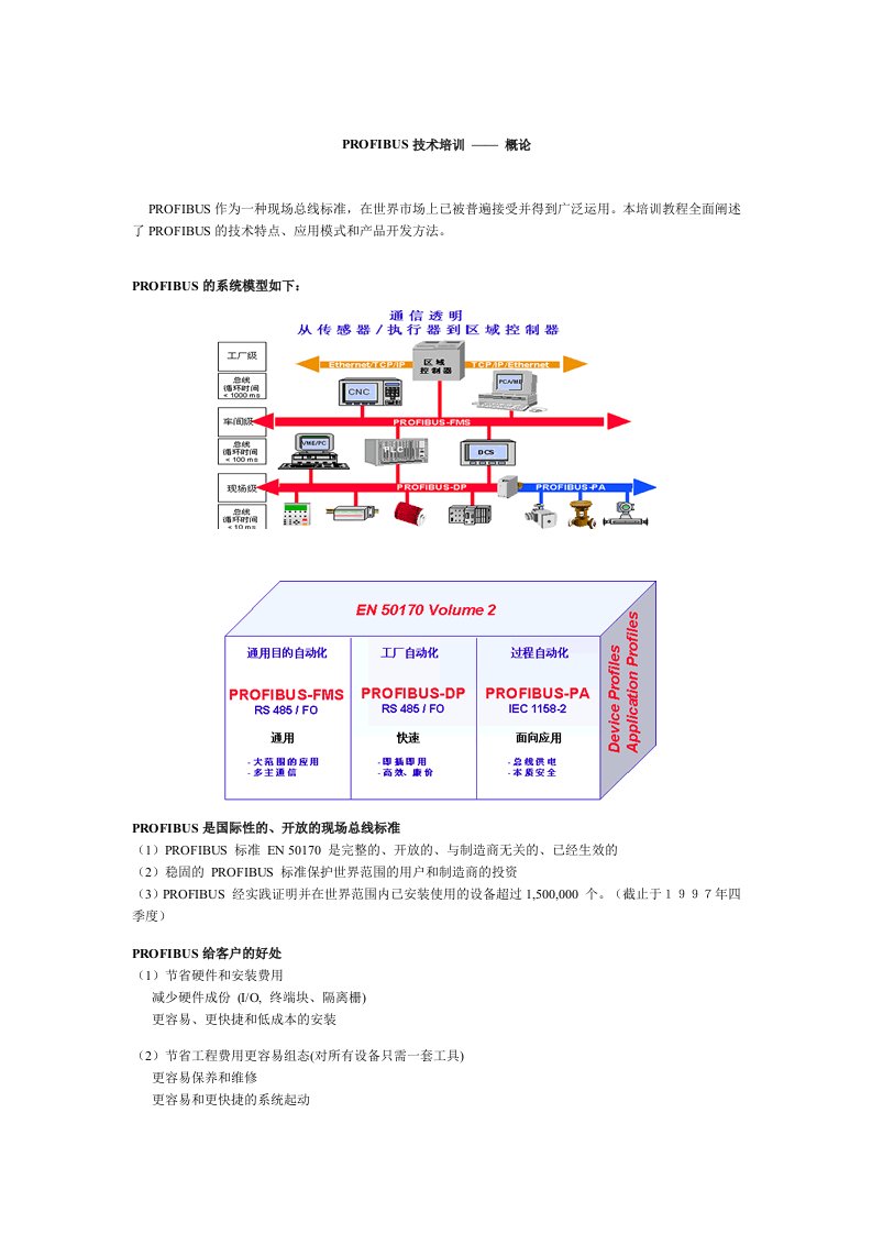 PROFIBUS技术培训