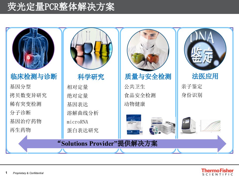 2.实时荧光定量PCR技术应用终版