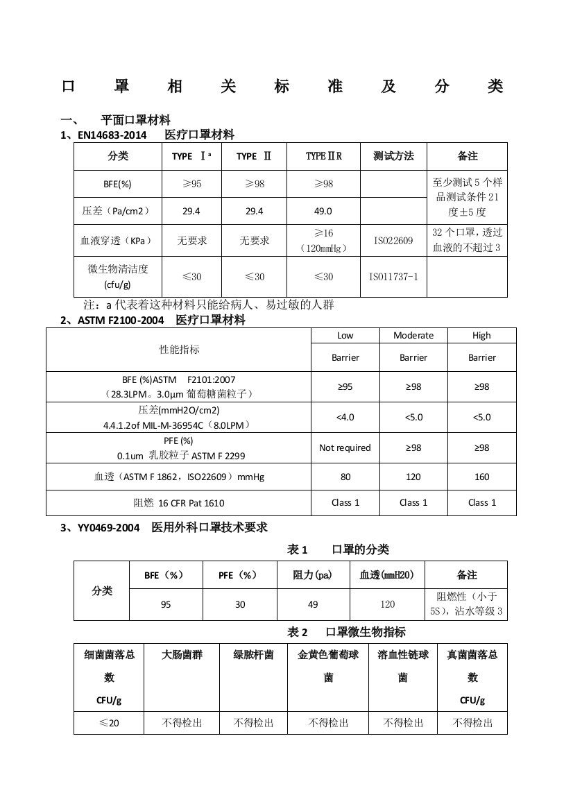 口罩标准