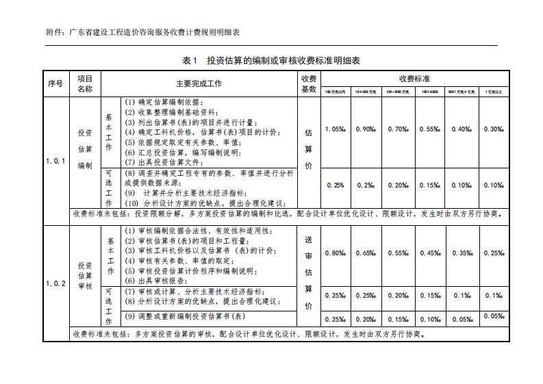 广东省建设工程造价咨询服务收费计费规则明细表