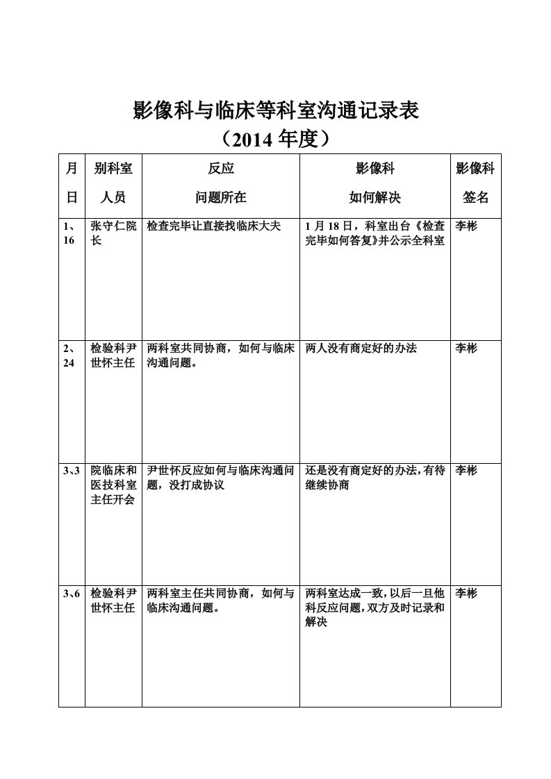 放射科与临床等科室沟通记录表(2014年度)