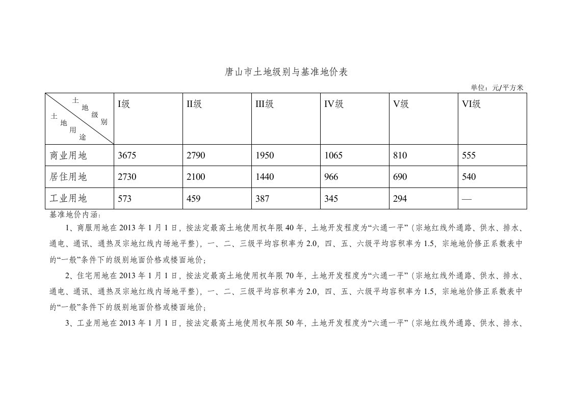 唐山土地级别与基准地价表