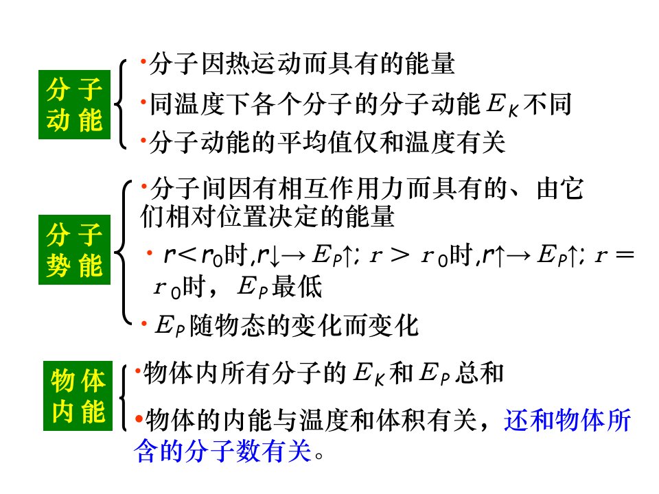 热力学第一定律能量守恒定律