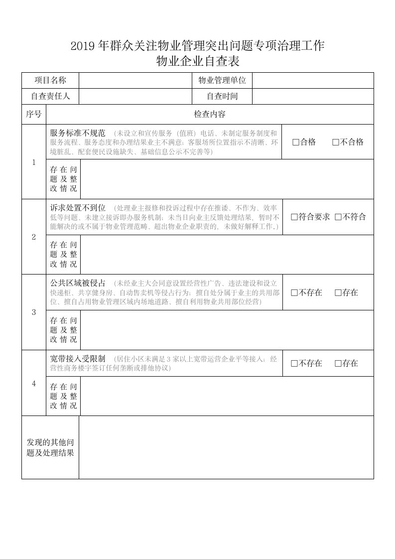 2019年群众关注物业管理突出问题专项治理工作物业企业自查表